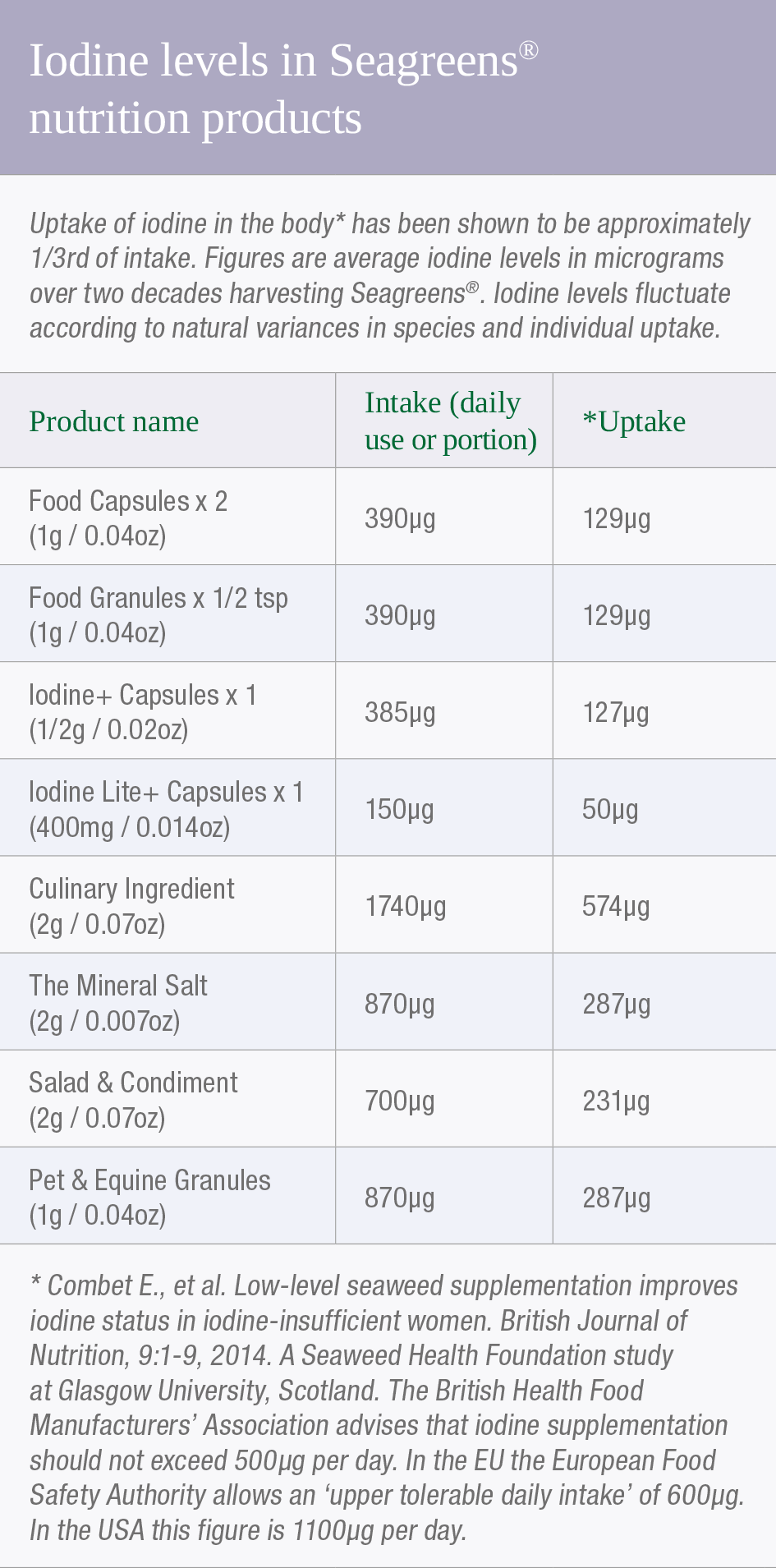 SEAGREENS CULINARY INGREDIENT 90G - Image 2